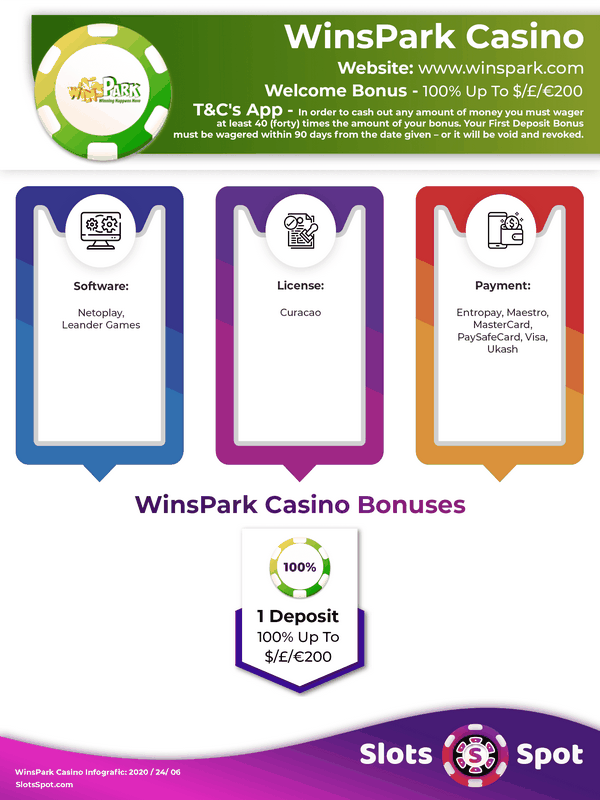 Avis sur le site Winspark Casino : Notre décision